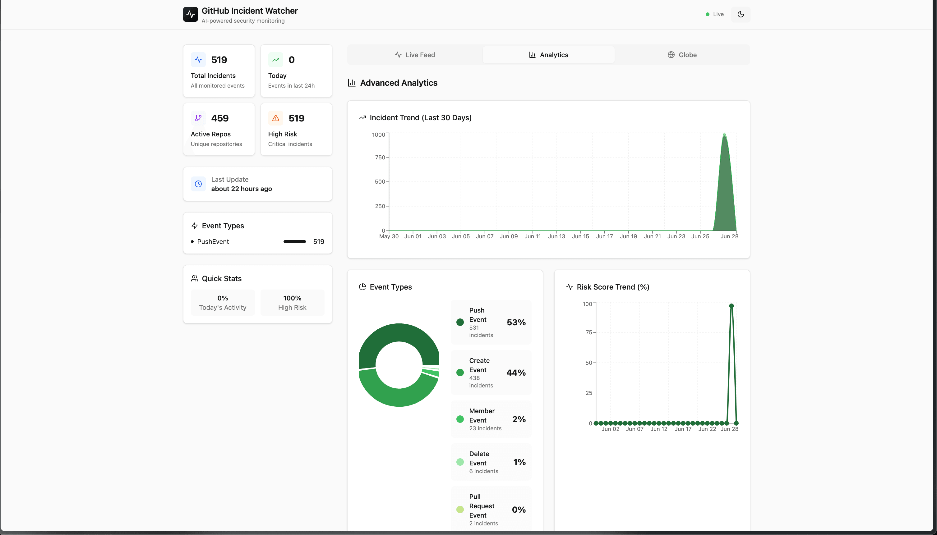 GitHub Incident Watcher